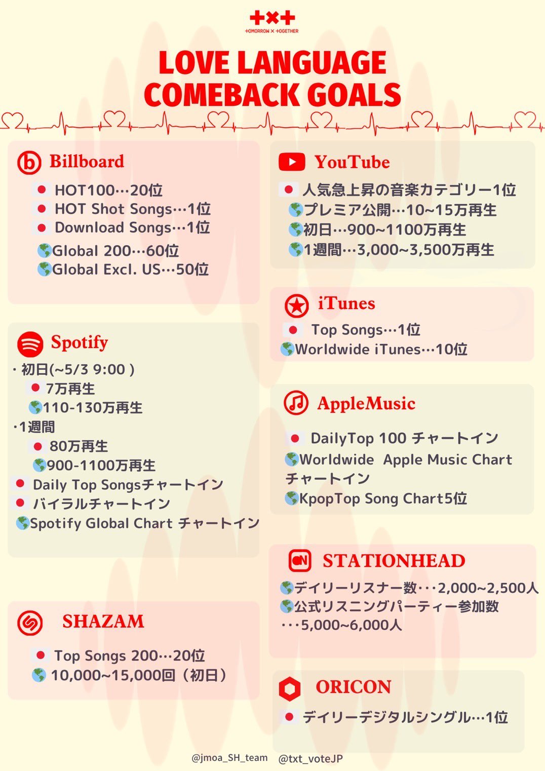 TXT 当選 Love Language LINE MUSIC トレカ 全員6枚