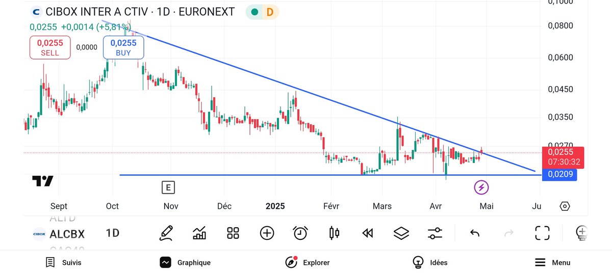 #CIBOX 
Et si c'était enfin son jour de gloire?
News ce jour, partenariat avec Alpine🔥🔥