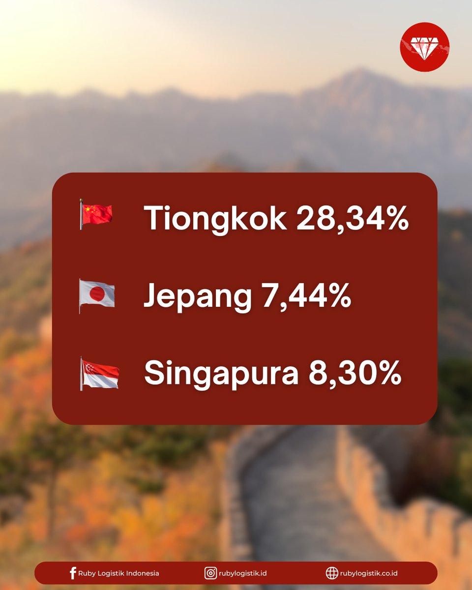 Rubylogistik's tweet image. These are the countries that dominate imports of goods to Indonesia: China, Japan, Singapore,
Trust your import exports to Ruby Logistik. Click the link in the bio for a free consultation!

#rubylogistik #rubylogistikindonesia #rubygroup #morethanlogisticswearethesolution