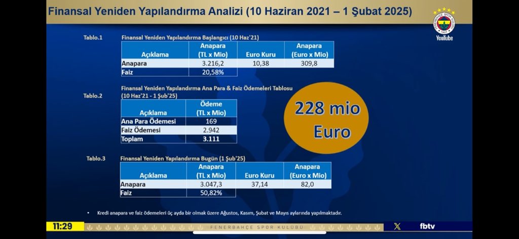 Fenerbahçe’nin Borcu -1 
Neredeyiz?

YDK’ndan sonra aşağıdaki gibi maksatlı haberler kafa karışıklığına yol açtı. Kavramları kabaca açıklayarak Fenerbahçe’nin dününü, bugününü ve geleceğini inceleyeceğim.

Öncelikle kavram karmaşasına son vermek adına şunu açıklayalım:

Mali