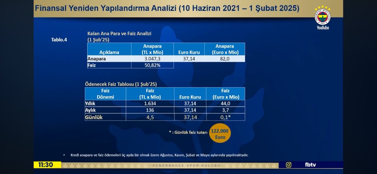 Fenerbahçe’nin Borcu -3
Nereye gidiyoruz?

YDK’nda gelecek adına beni heyecanlandıran 2 önemli konu vardı:
1. Bankalar Birliği Anlaşması’ndan çıkış
2. Gayrimenkul projeleri

BB Anlaşması Fenerbahçe’nin ve diğer kulüplerin elini kolunu bağlayan bir anlaşma. Çünkü faizler değişken