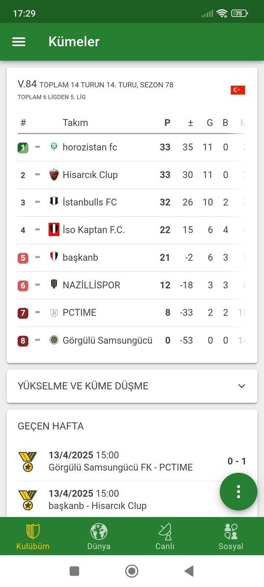 Sezon Öncesi Rapor
V.84. Lig
Taraftar: 2 312 üye
Stadyum: horozistan Arena (50 000)
TSI: 1 131 290
Maaş: 273 618
Nakit: 16 340 516
Tahmini değer: 32 234 000
Oyuncu sayısı. 22

#hattrick #futbol #spor #superlig #horozistan #futbolmenejer #oyun #maç #onlinegaming