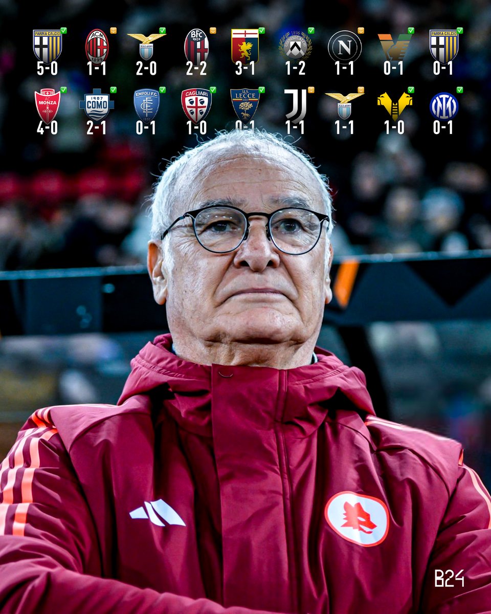Ranieri saiu da reforma para salvar a época da Roma... e meteu-os a lutar pelo acesso à Champions League. São já 18 jornadas consecutivas sem perder.

73 anos. Massive respect. 🫡