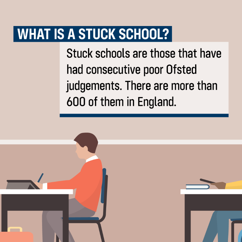 educationgovuk's tweet photo. More RISE teams are starting work in over 200 stuck schools.

This group of experts will make sure children are not held back by underperforming schools, driving high and rising standards to deliver our Plan for Change 🤩📈

Find out more⬇️