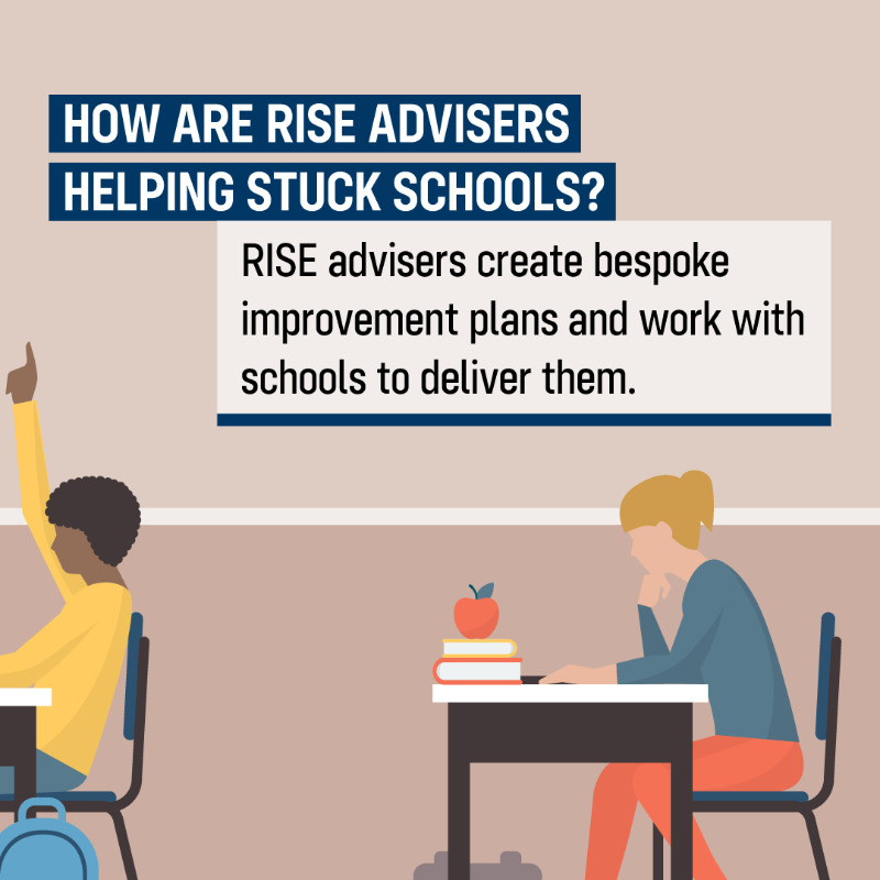 educationgovuk's tweet photo. More RISE teams are starting work in over 200 stuck schools.

This group of experts will make sure children are not held back by underperforming schools, driving high and rising standards to deliver our Plan for Change 🤩📈

Find out more⬇️