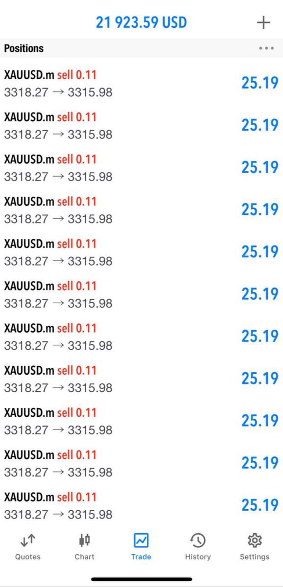 Norabystra's tweet photo. Booommm ! gold sell sharpp guys now running #30pips HIT TP1 ! 🤑🚀

What are you waiting for ? Let's collect half profit now ! Wanna hold set BE ! https://t.co/KDxD2ry9SC