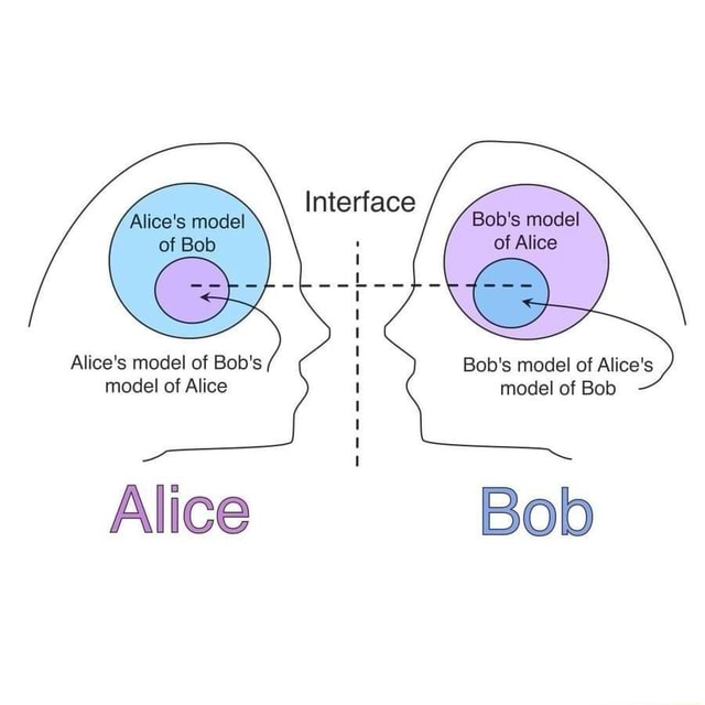 This is what Sartre talked about when he said "Hell is other people"

We're prisoners of their perception and there's no exit.