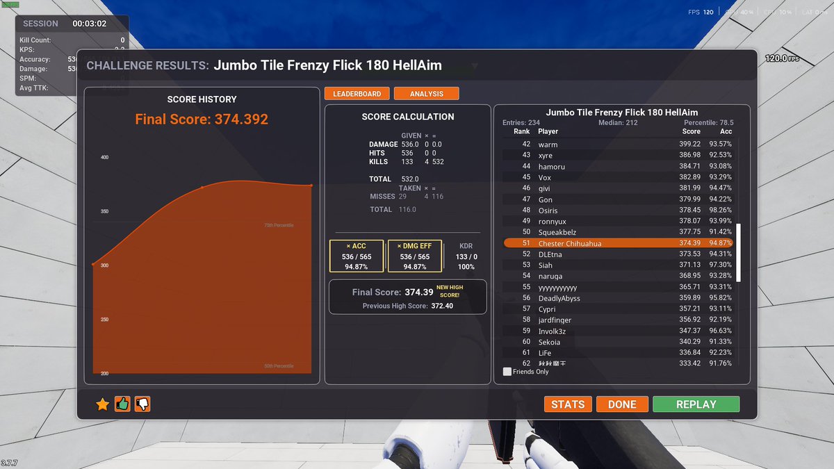 Been aim training to get my aim back since cracking my wrist and 6 months to a year and half of healing. Not the best but getting there.