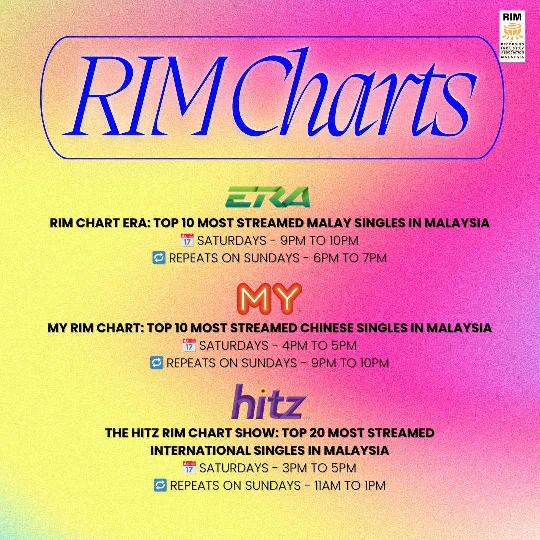 Tune in to the RIM Charts for the most streamed songs of the week! 🎶✨

#recordingindustryassociationofmalaysia 
#rim 
#rimchartshow