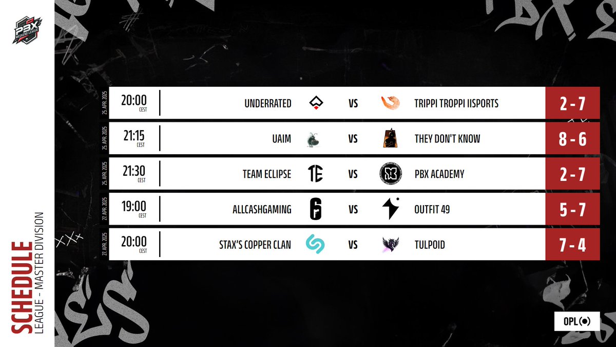 RESULTS 
Master Division / 27.04.2025

<a href="/UnderRated_ITA/">UnderRated eSports</a>  🆚 #TrippiTroppiiiSports 2 - 7
#UAIM 🆚 #TheyDontKnow 8 - 6
@TeamEclipse123 🆚 <a href="/PBX_ESPORT/">Project Black X Esport</a> 2 - 7
#ACG  🆚 <a href="/outfit_49/">O49</a> 5 - 7
#StaxsCopperClan 🆚 @Tulpoid 7 - 4