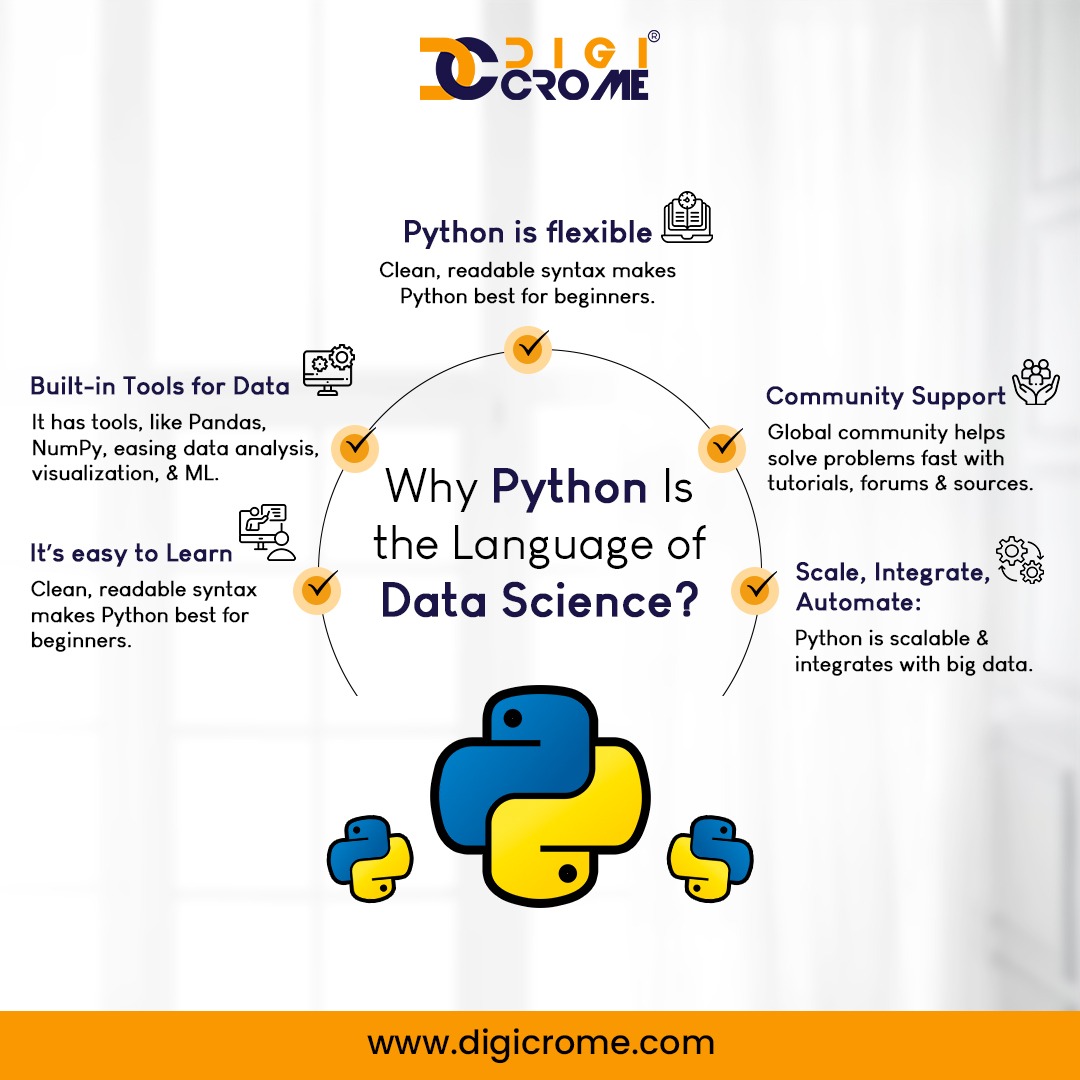 digicrome's tweet image. 🔥 Why is Python the heart of Data Science?

Because it’s simple, powerful, and built for data-driven innovation! 💻📊

#pythonfordatascience #digicrome #learnpython #datasciencelife #techskills #machinelearning #codingmadeeasy #futureskills #already #digicromeacademy