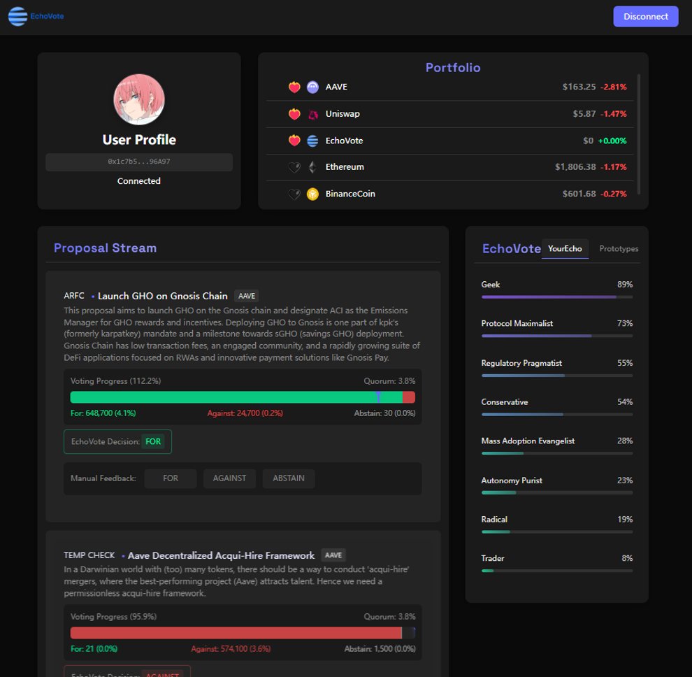 We're so proud that our lil project *EchoVote* was honored at #BNBAIHack, together with all the excellent teams!

We believe AI DAO governance is an inevitable trend and we're gonna keep working on it!

big thanks to <a href="/BNBChainDevs/">BNB Chain Developers</a> 💕 and our reliable teammates <a href="/Web3Babel/">0xbabel</a>