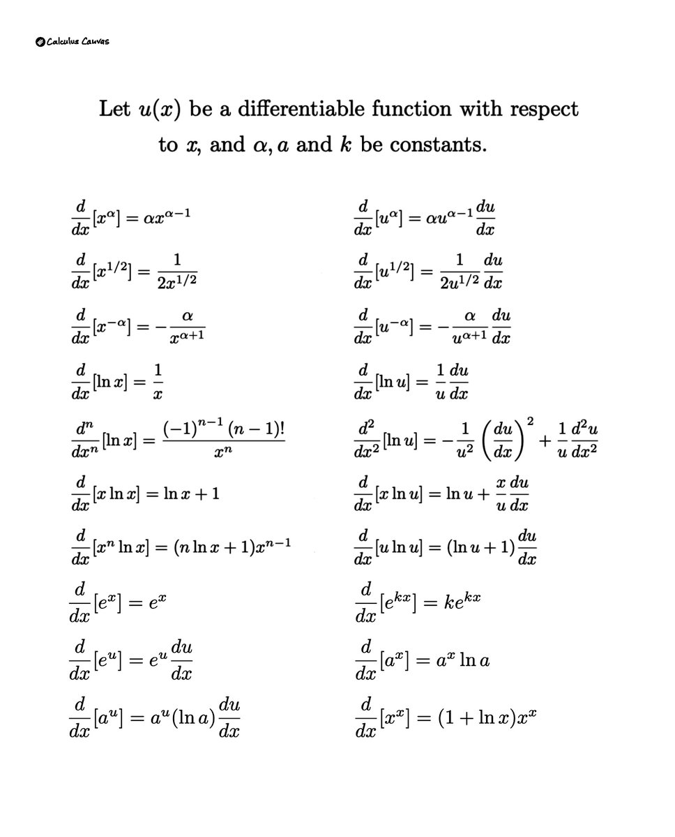TheMathFlow's tweet image. Derivatives of Algebraic, Logarithmic and Exponential functions.
