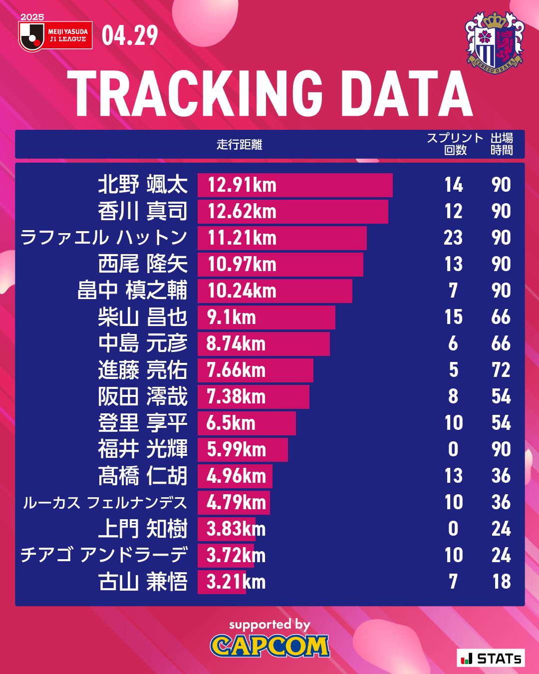 セレッソ大阪オフィシャル on X: 