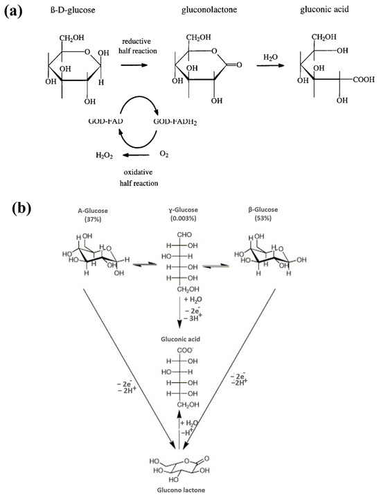 Applsci's tweet image. 🔥 Read our Review Paper  
📚 Advancements in Glucose Monitoring: From Traditional Methods to Wearable Sensors
🔗 mdpi.com/2076-3417/15/5…
👨‍🔬 by Koyel Dey et al.   
#glucosesensor #invasive