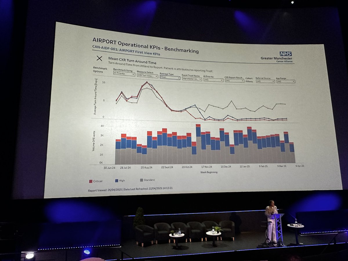 Junior BSTI (@juniorbsti) on Twitter photo 🩻 BSTI ASM 2025 Day 2
🫁 Insightful session on abnormal CXR recall pathways in Leeds, Birmingham & Manchester
📣 Dr. Annette Johnstone <a href="/radiologyannet1/">radiology_annette@leeds</a>
Dr. Anna Sharman <a href="/drasharman/">Anna Sharman</a>
Dr. Sandeep Vijaya Gopal 🩻 BSTI ASM 2025 Day 2
🫁 Insightful session on abnormal CXR recall pathways in Leeds, Birmingham & Manchester
📣 Dr. Annette Johnstone <a href="/radiologyannet1/">radiology_annette@leeds</a>
Dr. Anna Sharman <a href="/drasharman/">Anna Sharman</a>
Dr. Sandeep Vijaya Gopal