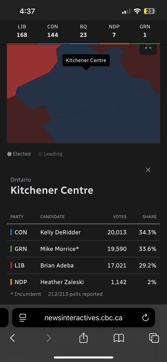 This is why you don’t split the vote 😭😭 Mike Morrice was the best MP we’ve had. Supportive of every single community in Kitchener centre. In a critical time where social services and a voice are needed for so many, the last thing we need is conservative representation