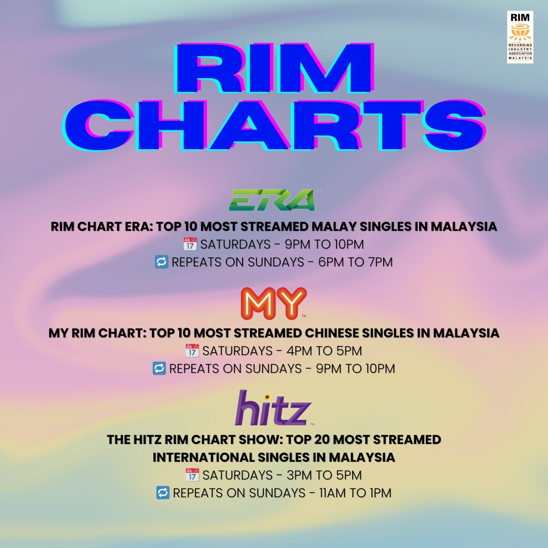 The hottest songs of the week are here on the RIM Charts! 🎶✨

#recordingindustryassociationofmalaysia
#rim
#rimchartshow
