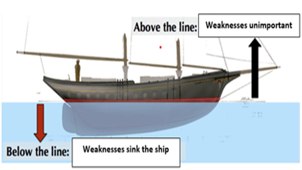 James Barraclough (@mindcraftperf) on Twitter photo If you your weaknesses arent going to 'sink the ship' then why not focus on super strengths (Ludlam et al 2015) Want to know more? <a href="/tom_mitch3/">Dr Tom Mitchell</a> keynote speaker Gareth Morgan <a href="/Carnegie_Sport/">Carnegie School of Sport</a> Wednesday 11th June 12-5pm lnkd.in/eT6pQMw8 If you your weaknesses arent going to 'sink the ship' then why not focus on super strengths (Ludlam et al 2015) Want to know more? <a href="/tom_mitch3/">Dr Tom Mitchell</a> keynote speaker Gareth Morgan <a href="/Carnegie_Sport/">Carnegie School of Sport</a> Wednesday 11th June 12-5pm lnkd.in/eT6pQMw8