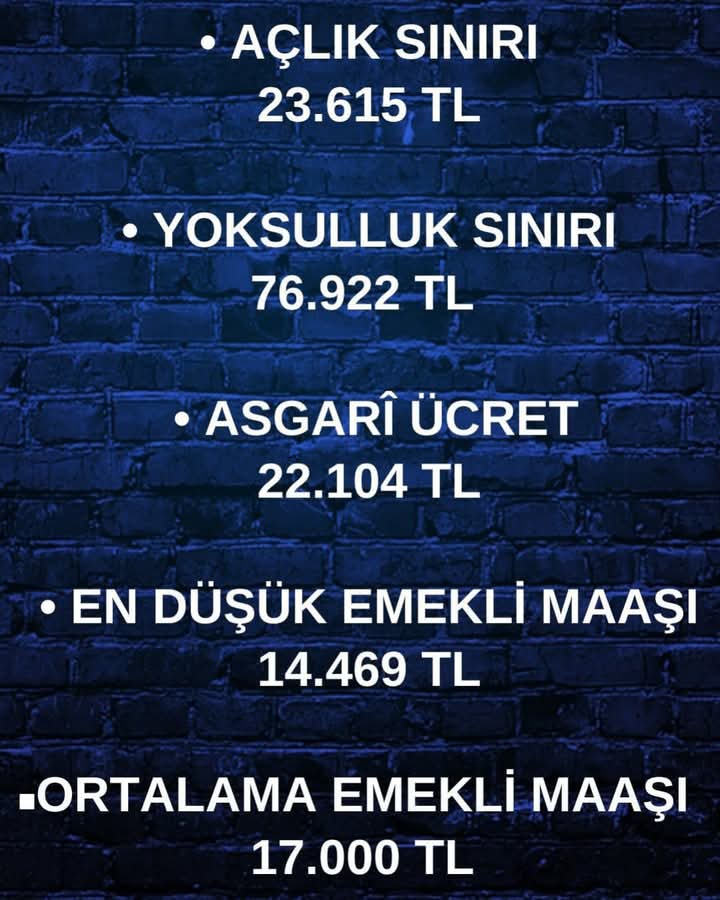 En düşük Ev kirası 25 bin TL' sözün bittiği yerdeyiz!!!

#GündemEmekliGündemSeçim
