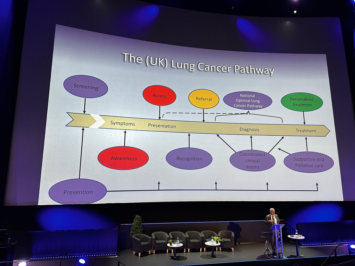 Junior BSTI (@juniorbsti) on Twitter photo 🩻 BSTI ASM 2025 Day 2
🫁 National standards in lung cancer screening and the impact of reporting turnover on disease outcomes
📣 Dr. David Baldwin, Respiratory Consultant <a href="/DRBLUNGS/">David Baldwin</a>
<a href="/BSTImaging/">BSTI</a> <a href="/HullRadiology/">HullRadiology</a> <a href="/radiologyannet1/">radiology_annette@leeds</a> 🩻 BSTI ASM 2025 Day 2
🫁 National standards in lung cancer screening and the impact of reporting turnover on disease outcomes
📣 Dr. David Baldwin, Respiratory Consultant <a href="/DRBLUNGS/">David Baldwin</a>
<a href="/BSTImaging/">BSTI</a> <a href="/HullRadiology/">HullRadiology</a> <a href="/radiologyannet1/">radiology_annette@leeds</a>
