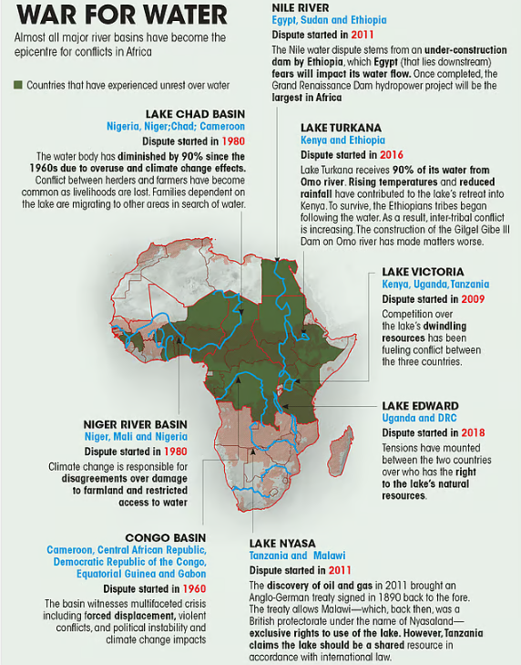 down2earthindia's tweet photo. It is not just the #IndusRiver. Conflicts over water are happening in #Africa too https://t.co/UC9ueeBCvu