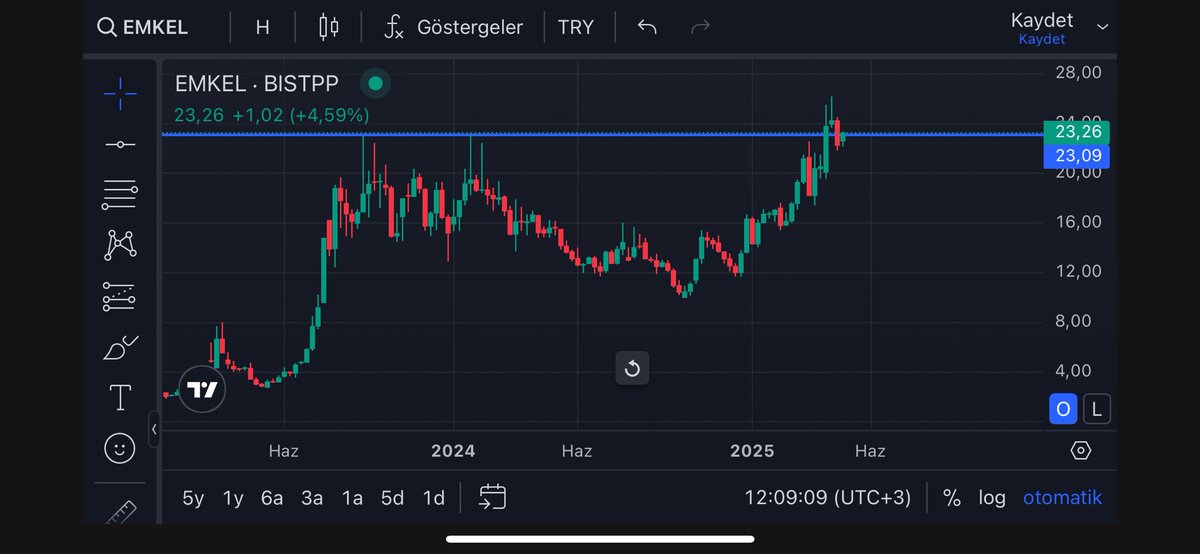 Onayı da aldın artık 23 üzeri yola çıkmalısın  #emkel