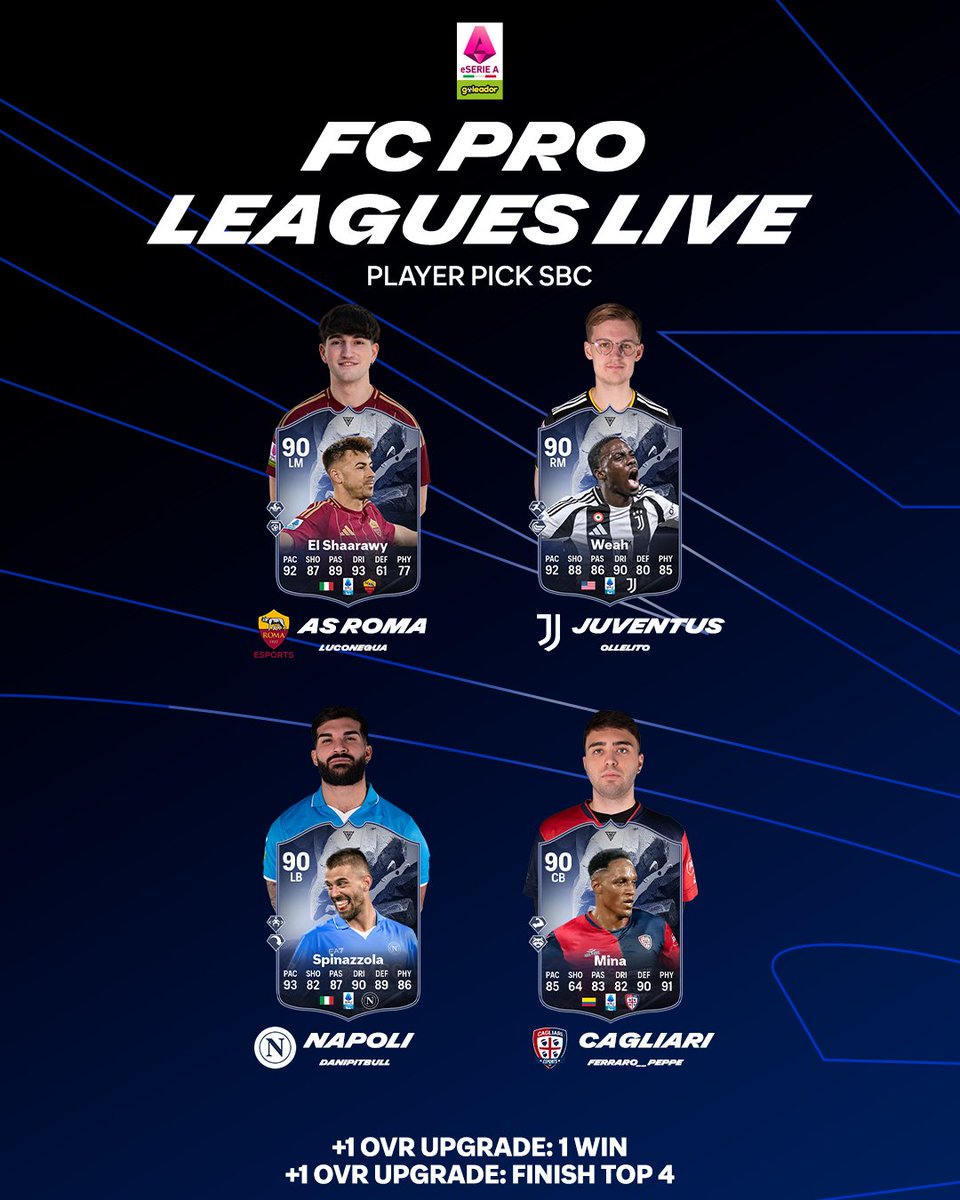 The eSerie A Leagues Live SBC is waiting 🎮
Which two items are you backing for an upgrade? 📈

#FCPro