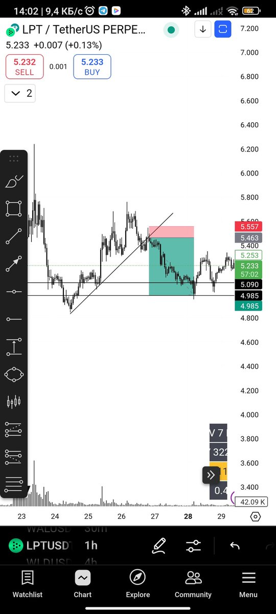 AndrewTraderX's tweet photo. (1)🧵Good morning, friends! We're starting a new workday. Here are the coins I'm watching—some have already played out, while others are still in progress, so feel free to take note (not financial advice).
#apagon #trading https://t.co/0UUBrRvzPI