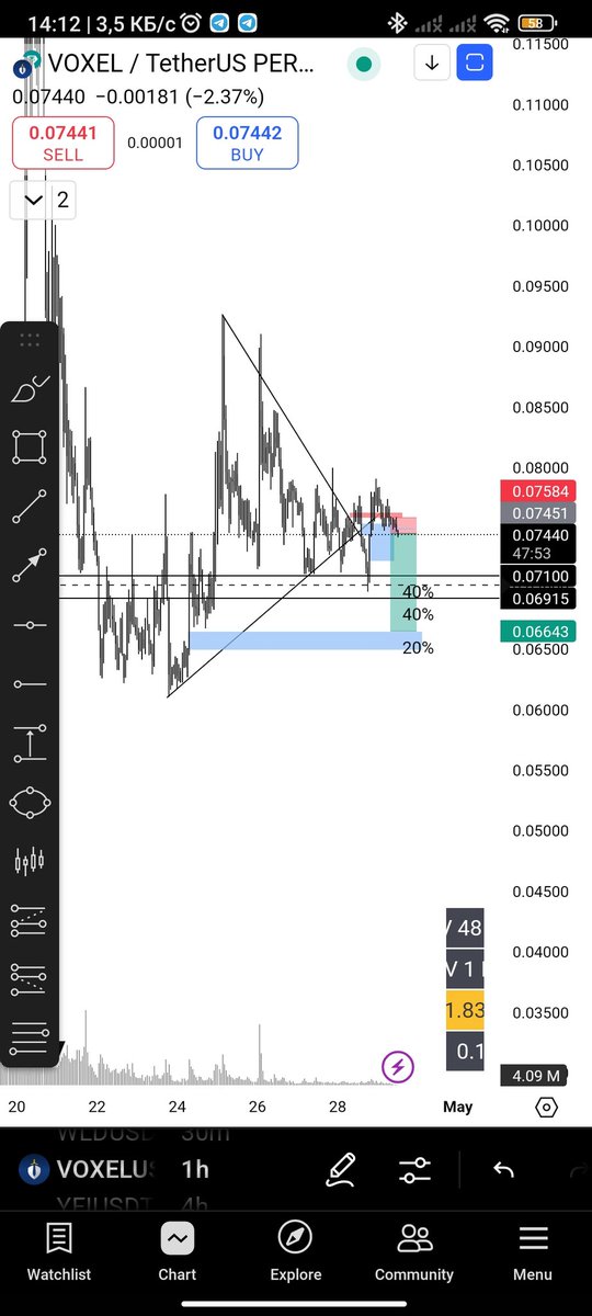 AndrewTraderX's tweet photo. (1)🧵Good morning, friends! We're starting a new workday. Here are the coins I'm watching—some have already played out, while others are still in progress, so feel free to take note (not financial advice).
#apagon #trading https://t.co/0UUBrRvzPI