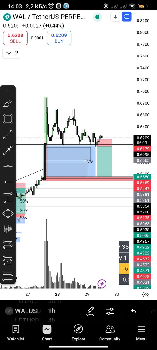 AndrewTraderX's tweet photo. (1)🧵Good morning, friends! We're starting a new workday. Here are the coins I'm watching—some have already played out, while others are still in progress, so feel free to take note (not financial advice).
#apagon #trading https://t.co/0UUBrRvzPI
