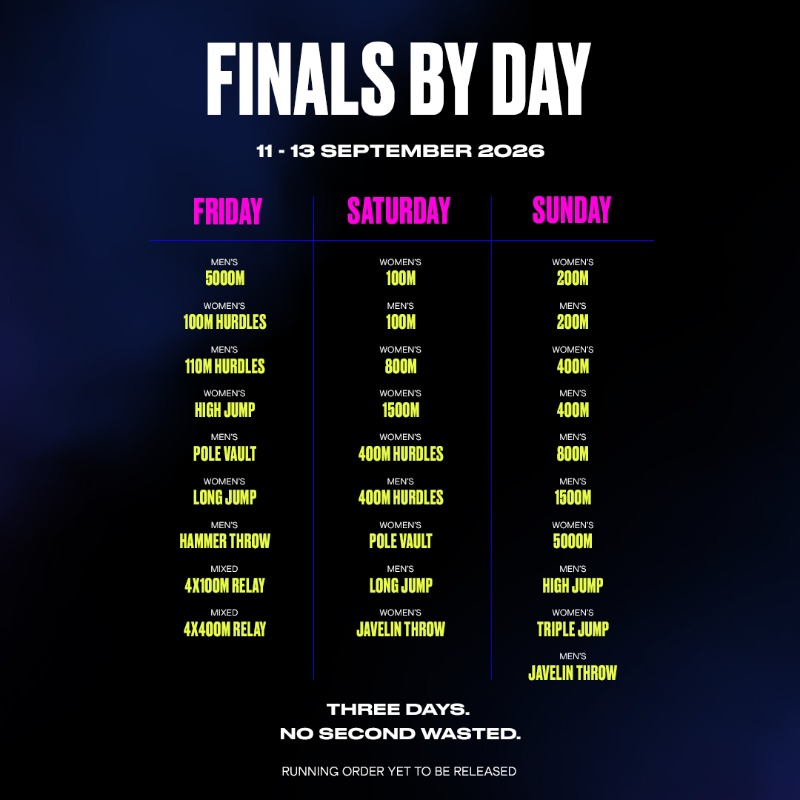 WorldAthletics's tweet photo. The countdown is ON ๐ฅ
3 days. 28 finals. 360+ star athletes ๐
No heats. No second chances. Just the ultimate battle to determine the champion of champions ๐ช
๐ Swipe to learn all the key info on next yearโs Ultimate Championship in Budapest ๐ฅ
#UltimateChamp