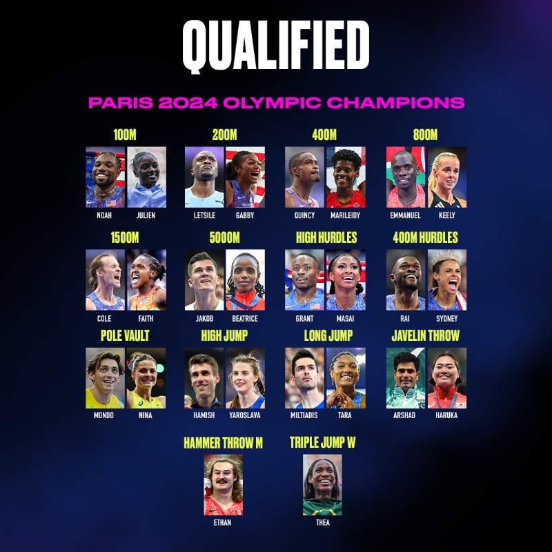 WorldAthletics's tweet photo. The countdown is ON ๐ฅ
3 days. 28 finals. 360+ star athletes ๐
No heats. No second chances. Just the ultimate battle to determine the champion of champions ๐ช
๐ Swipe to learn all the key info on next yearโs Ultimate Championship in Budapest ๐ฅ
#UltimateChamp