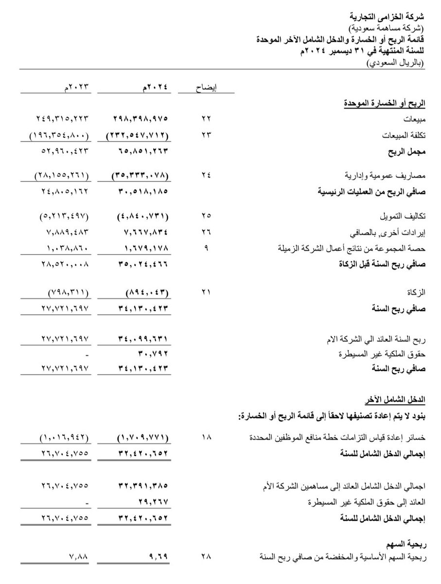 محمد الجوعي #تطبيقات_التوصيل tweet media