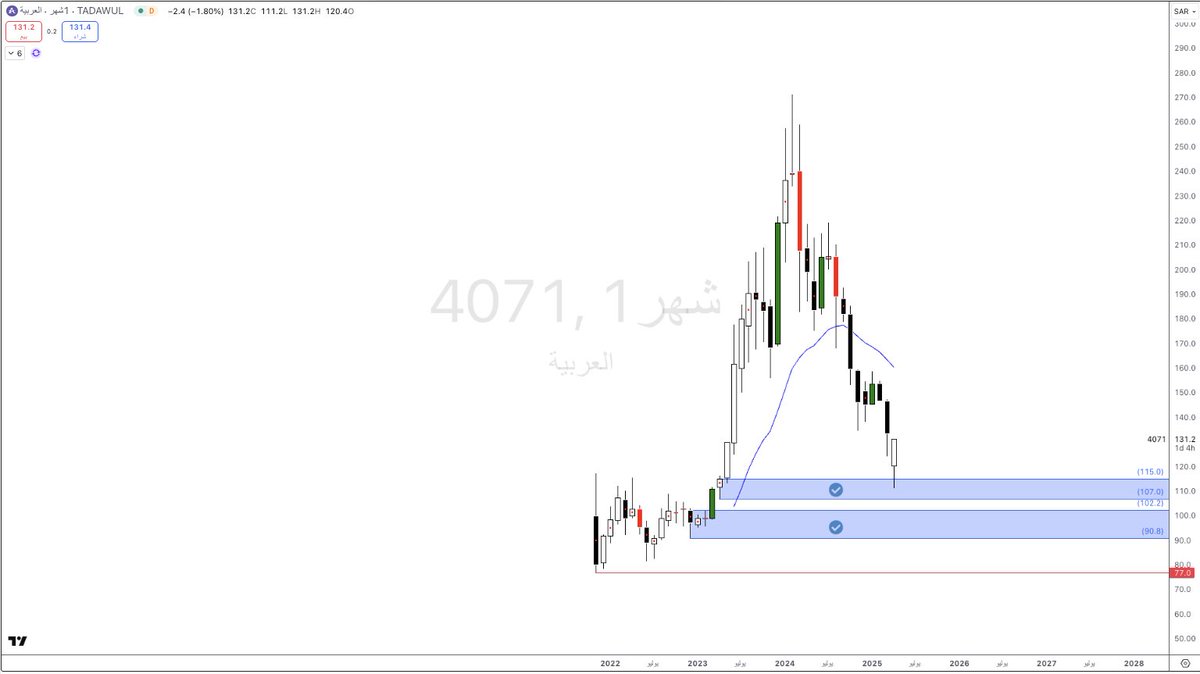العربية للتعهدات
من الأفضل عدم الانفعال ورسم جميع الاختلالات والاندفاعات التي تراها في كل إطار زمني، لأن ذلك سيؤدي إلى نتائج عكسية. 
لا يجب أن يكون التداول ذلك الطريق المُرهق الذي يُصوَّر غالبًا في وسائل التواصل الأجتماعي. 
لتقليل التوتر وجعل تداولاتك سلسلة وفعالة، 
اسأل نفسك: