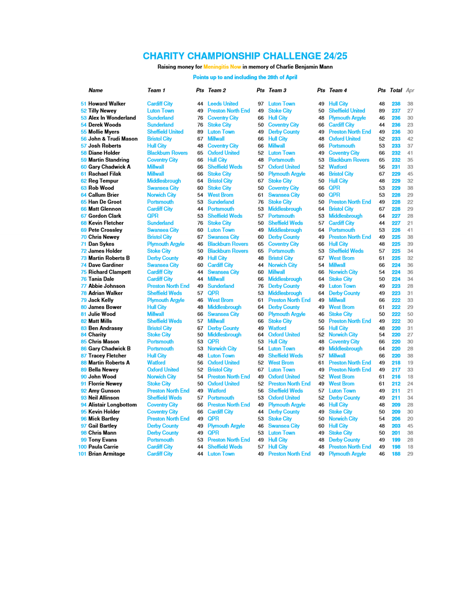 Just one round of games to go...