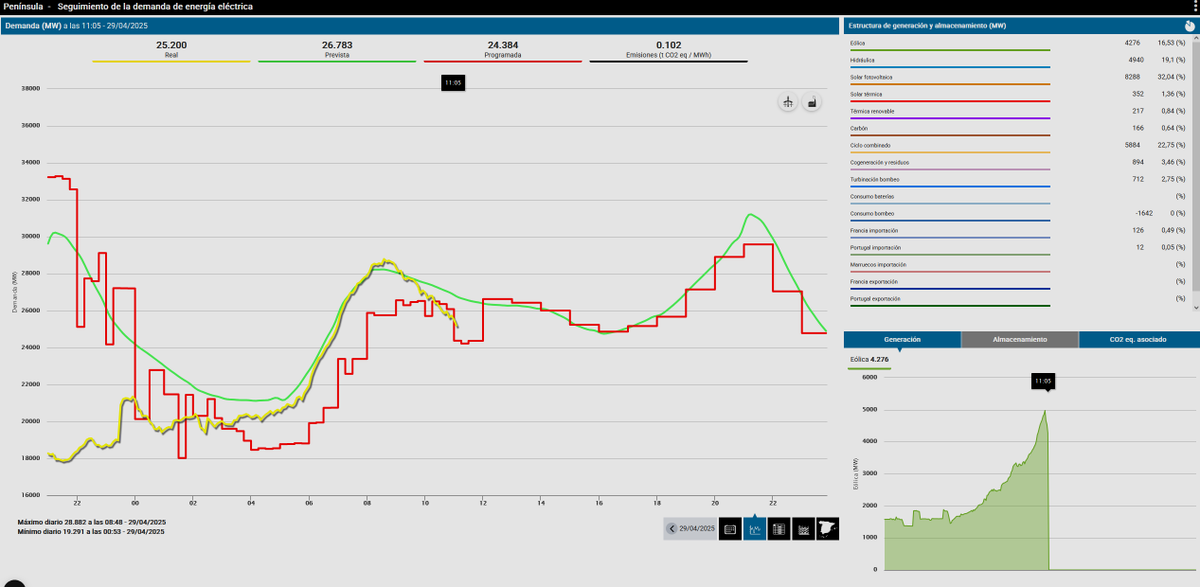 Xavier Cugat - Energía tweet media