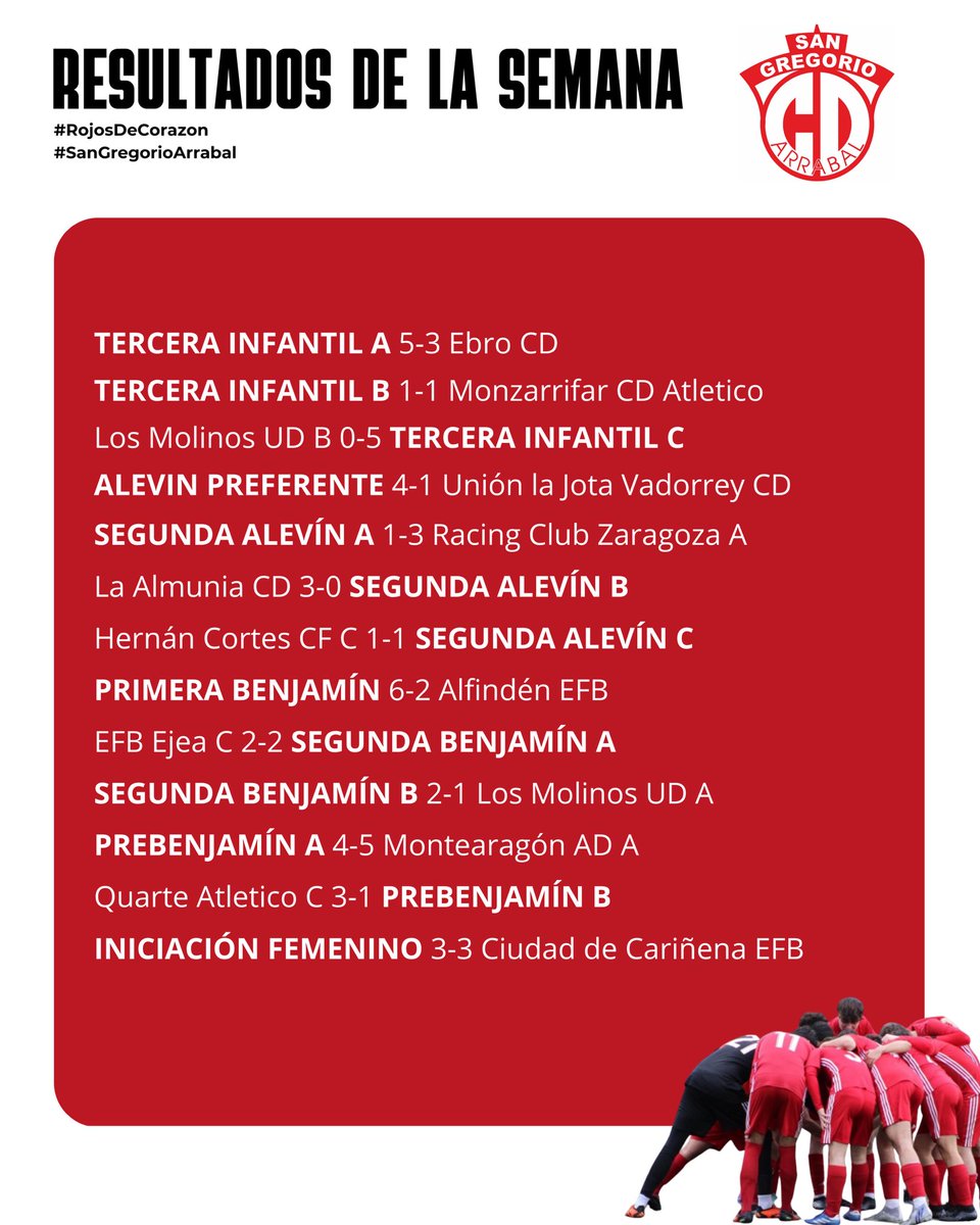 Resultados del fin de semana.

𝗩𝗔𝗠𝗢𝗦 𝗥𝗢𝗝𝗢𝗦! ❤️
#rojosdecorazon 
#SanGregorioArrabal