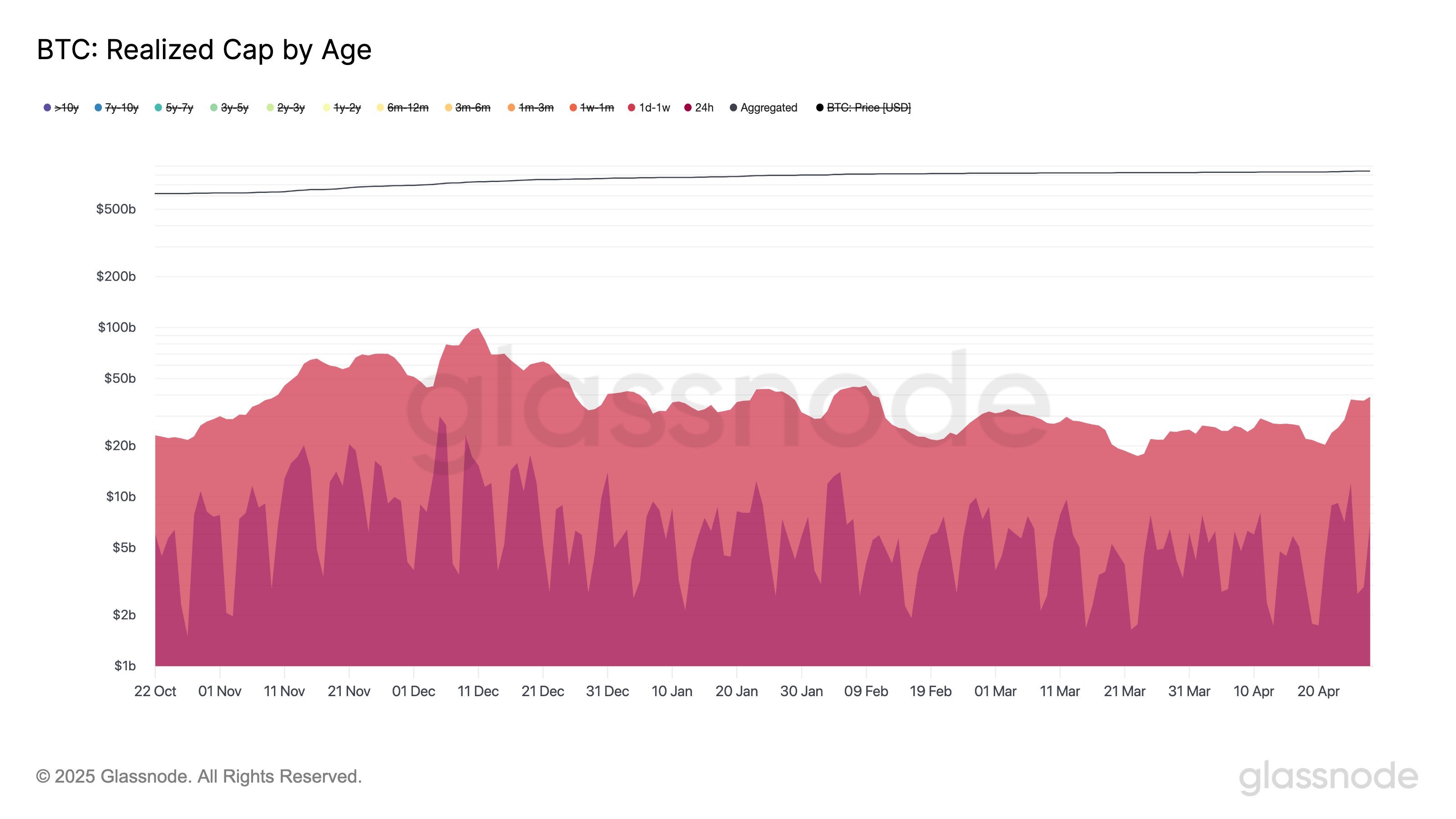 Bitcoin Hot Capital