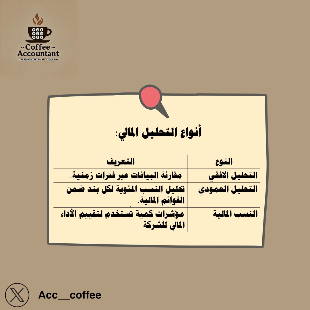 #التحليل_المالي
