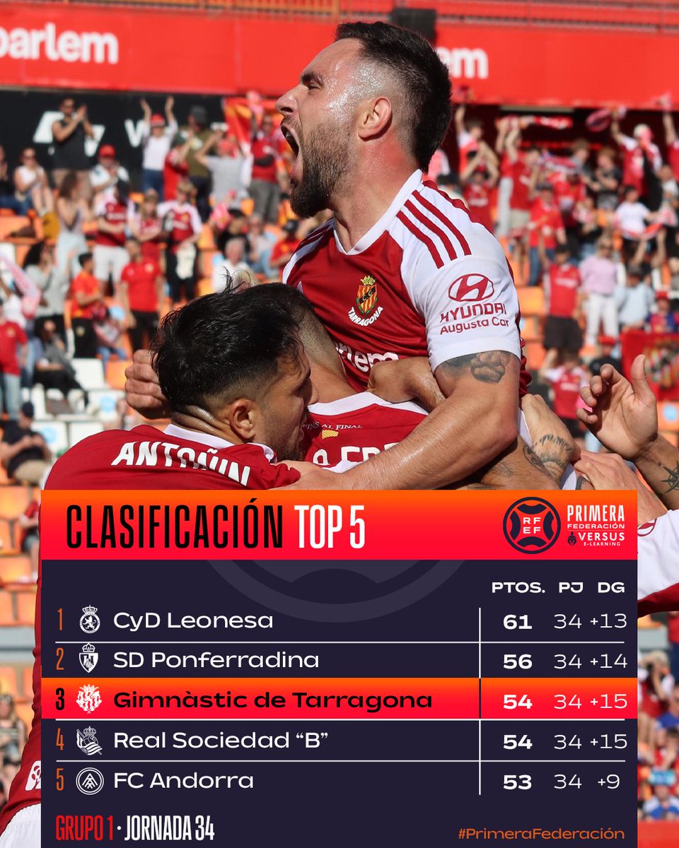 Primera Federación Versus e-Learning (@primera_rfef) on Twitter photo 🚀 ¡El <a href="/NASTICTARRAGONA/">NÀSTIC DE TARRAGONA</a> se hace fuerte en el Nou Estadi!
🤯 ¡El conjunto grana suma un total de 𝟭𝟯 𝗴𝗼𝗹𝗲𝘀 en los últimos 𝘁𝗿𝗲𝘀 𝗽𝗮𝗿𝘁𝗶𝗱𝗼𝘀 𝗲𝗻 𝗰𝗮𝘀𝗮!
#PrimeraFederación | #VersusELearning 🚀 ¡El <a href="/NASTICTARRAGONA/">NÀSTIC DE TARRAGONA</a> se hace fuerte en el Nou Estadi!
🤯 ¡El conjunto grana suma un total de 𝟭𝟯 𝗴𝗼𝗹𝗲𝘀 en los últimos 𝘁𝗿𝗲𝘀 𝗽𝗮𝗿𝘁𝗶𝗱𝗼𝘀 𝗲𝗻 𝗰𝗮𝘀𝗮!
#PrimeraFederación | #VersusELearning