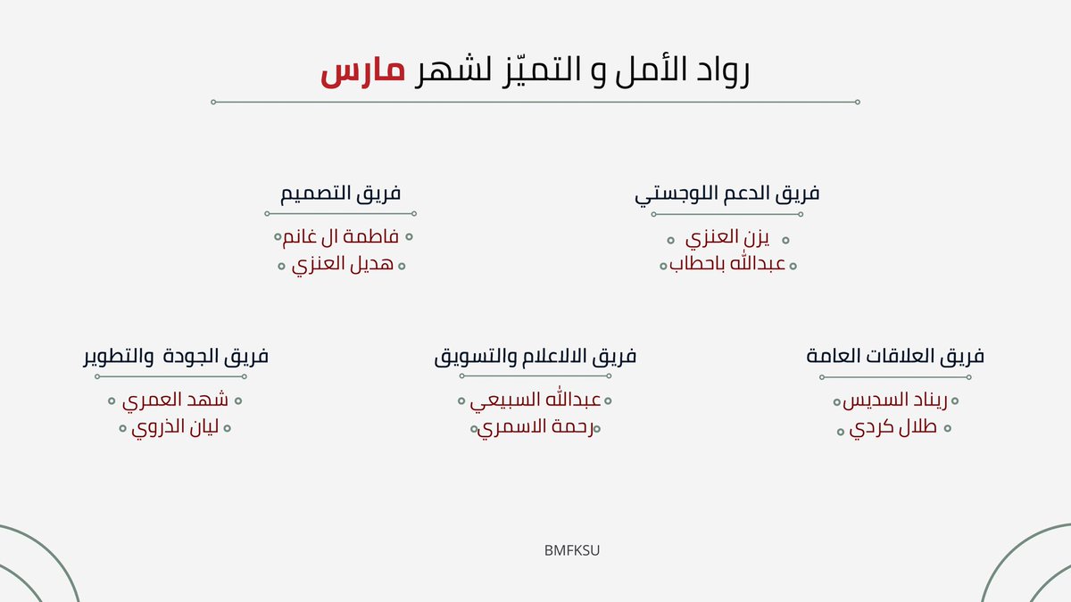 نطوي صفحة شهر مضى، وقد امتلأت سطوره بعطاء لا يُحصى 🎈

شكرًا لمن كانوا النور في تفاصيلنا، بعطائكم كبر الأثر، وروينا الحكاية ✨