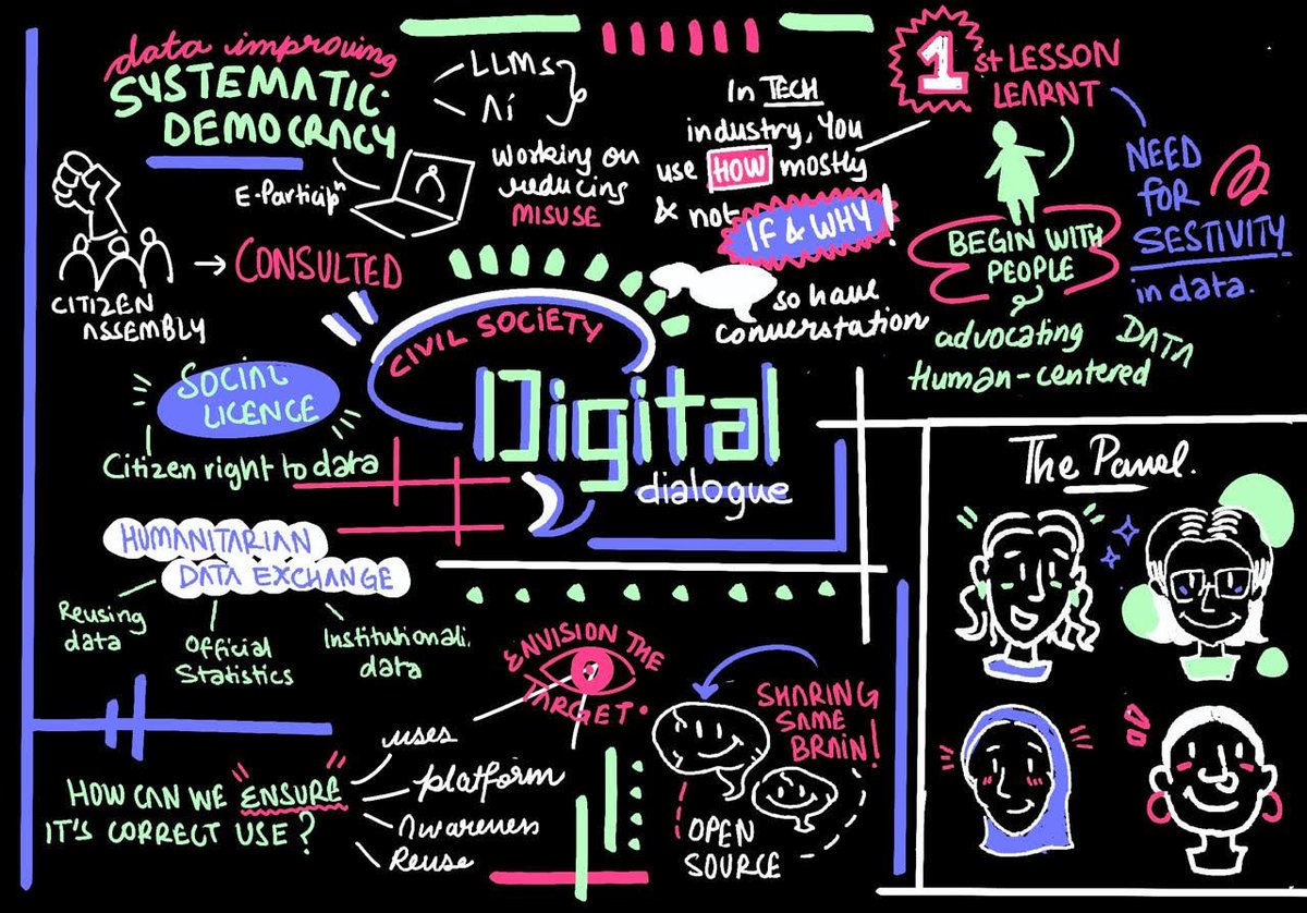 Did you miss our Digital Dialogue? Here's a quick recap <a href="/dLabTz/">dLab Tanzania</a> <a href="/TheDataTank/">The DataTank</a>