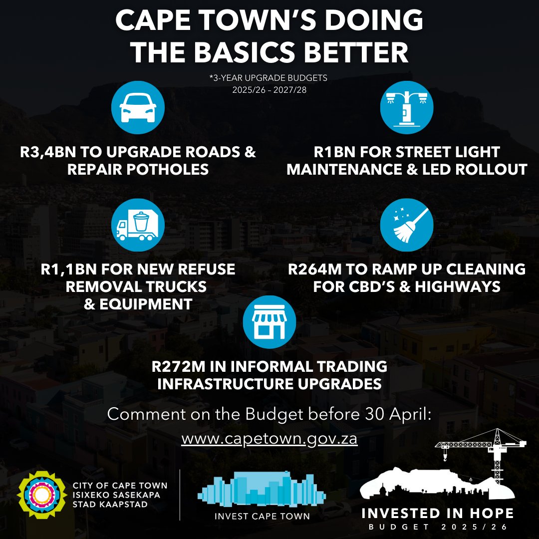 Invest Cape Town (@investcapetown) on Twitter photo ๐งCape Town is getting the basics right - because thatโs what drives growth.
๐น R3.4BN โ Roads & potholes ๐ฃ๏ธ
๐น R272M โ Informal trading upgrades ๐ช
๐น R264M โ CBD & highway cleaning ๐งน
๐น Streetlight maintenance & LED rollout ๐ก
Weโre building a business-friendly city. ๐ค ๐งCape Town is getting the basics right - because thatโs what drives growth.
๐น R3.4BN โ Roads & potholes ๐ฃ๏ธ
๐น R272M โ Informal trading upgrades ๐ช
๐น R264M โ CBD & highway cleaning ๐งน
๐น Streetlight maintenance & LED rollout ๐ก
Weโre building a business-friendly city. ๐ค