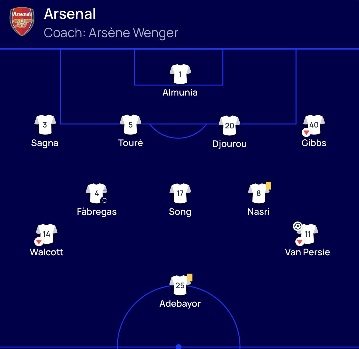The last Arsenal line-up at the Emirates in a Champions League Semi-Final!