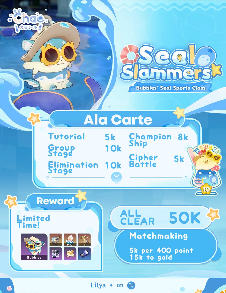 lilyaa__'s tweet photo. [ any interaction is appreciated! ] 🩵

Lilya is now open joki HSR event! 🦭 🌐 Yuk jangan sampai ketinggalan, dpt pet Bubble + stellar jade bejibun!

Star Rail WORLD : 60k
Seal slammers : 50k
Morning Starlight : 55k

Take three : 140k ✨ PROMO hanya sampai 10 mei 🥳

#zonauang https://t.co/s5grd6CKBv