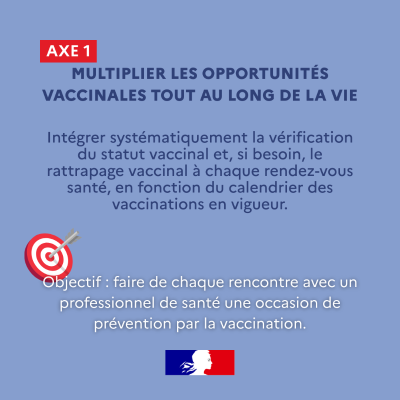 Sante_Gouv's tweet photo. #VaccinerProtéger | À l'occasion de la #SEV2025, le ministère dévoile sa stratégie vaccination et immunisation 2025-2030.
🎯 5 axes pour améliorer la couverture vaccinale globale et diminuer l'incidence des maladies à prévention vaccinale ⤵️