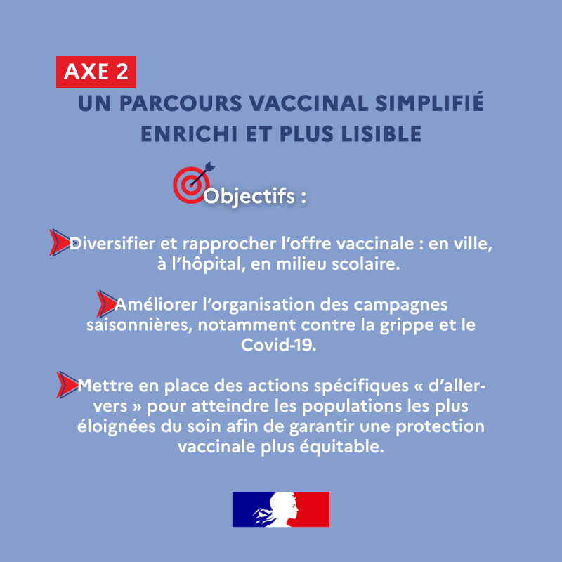 Sante_Gouv's tweet photo. #VaccinerProtéger | À l'occasion de la #SEV2025, le ministère dévoile sa stratégie vaccination et immunisation 2025-2030.
🎯 5 axes pour améliorer la couverture vaccinale globale et diminuer l'incidence des maladies à prévention vaccinale ⤵️