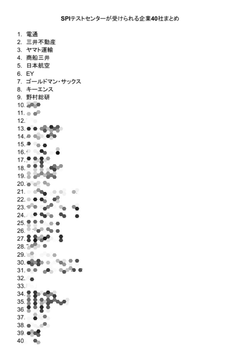 【🌸SPIテスセン受験可能企業40社配布🌸】

多くの大手企業が導入するテスセン型SPI✍
26卒のメンターたちから、最新の受験可能企業の情報を集めました👂🏻
スコアは使い回しOKなので、何度も受験して夏インターンまでに高スコアを目指しましょう︎👍🏻

✅受け取り方法
①この投稿をRT🔁
②DM📩

#27卒