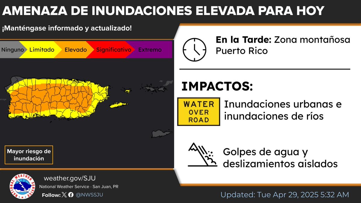 NWSSanJuan's tweet photo. [ABR 29] Buenos días ⛅

⛈️Se espera el desarrollo de aguaceros y tronadas en horas de la tarde, incrementando el riesgo de inundaciones. 
🏊El riesgo de corrientes marinas se mantendrá moderado para las playas de norte de PR, Culebra, St. Thomas y St. John.

#prwx #usviwx https://t.co/5X4w83Ex0g